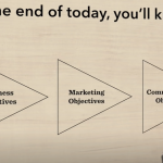 Business Objective – Marketing Objective – Communication Objective là gì ? Bạn có đang thực sự làm Marketing